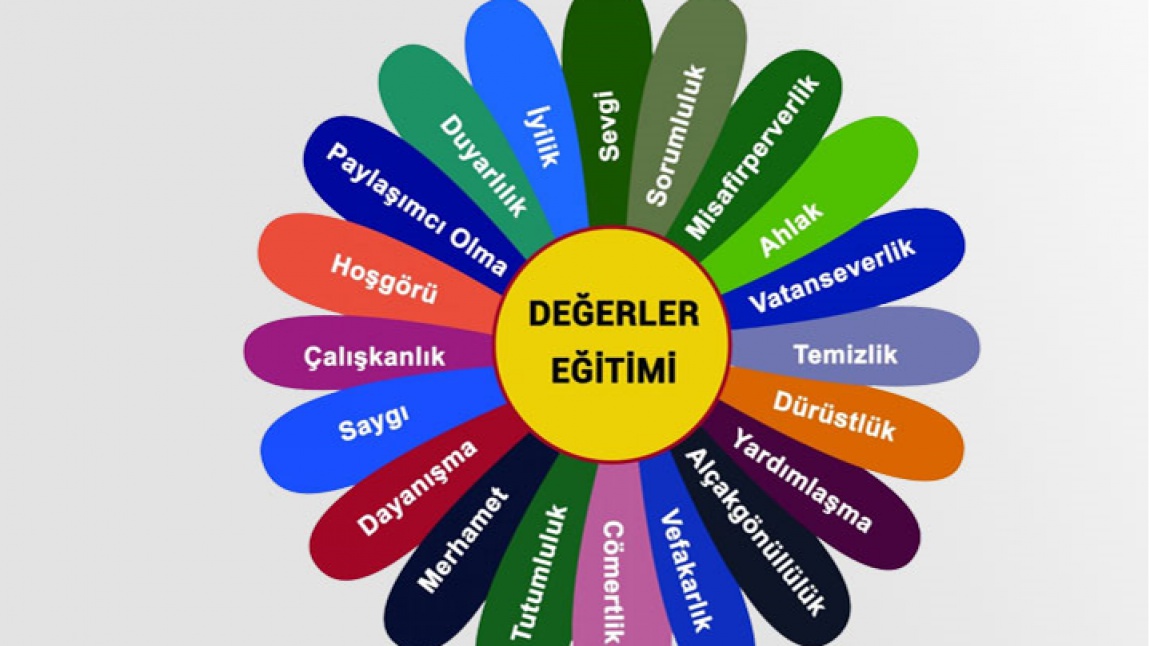 2023 2024 Eğitim Öğretim Yılı Ekim Ayı Değerler Eğitimi Teması